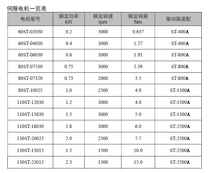 ST-800A配套电机01.jpg